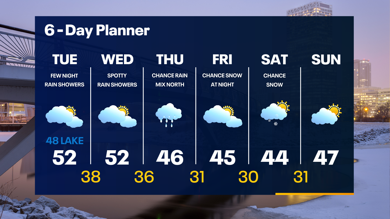 Weather Webcast with Tom Wachs