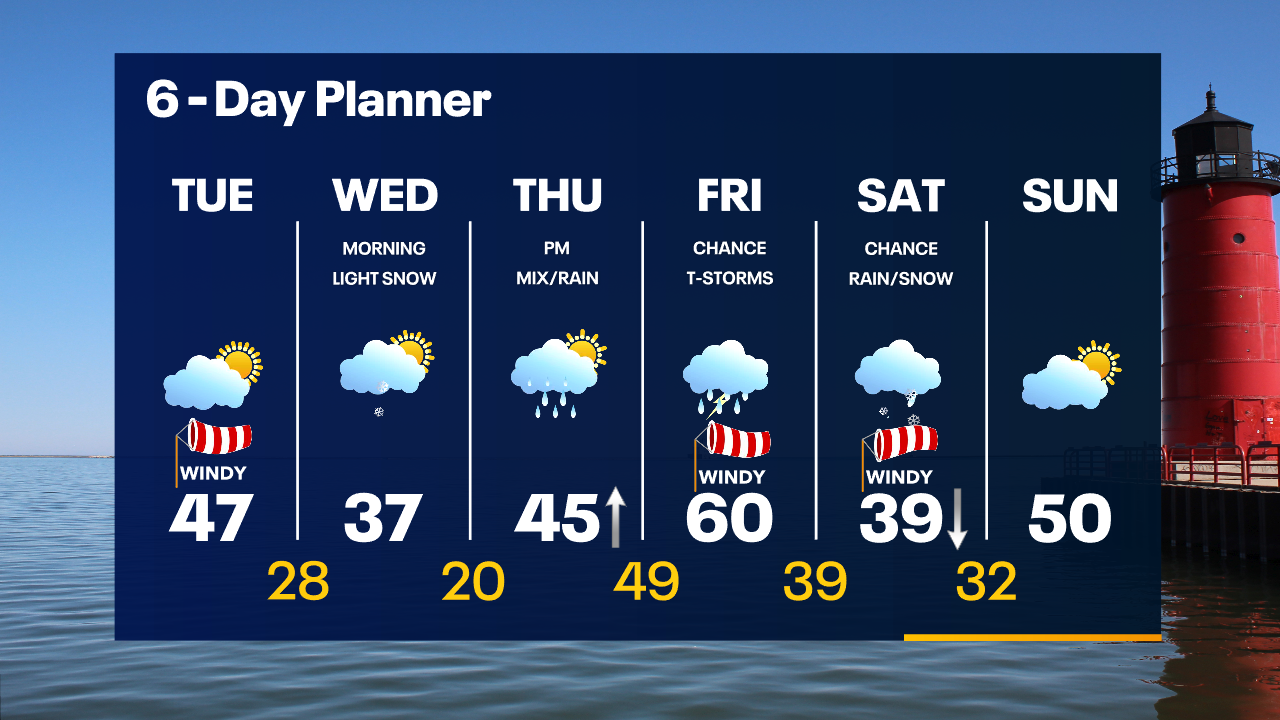Weather Webcast with Tom Wachs