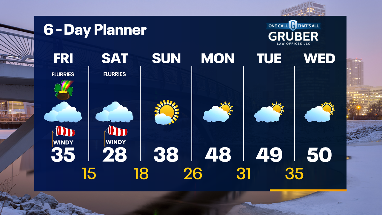Weather Webcast with Tom Wachs