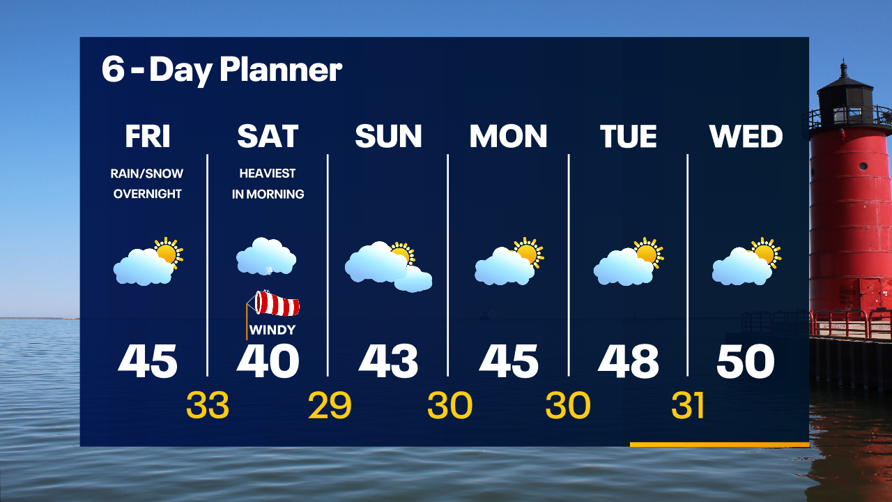Weather Webcast with Tom Wachs