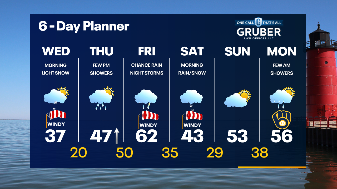 Weather Webcast with Tom Wachs