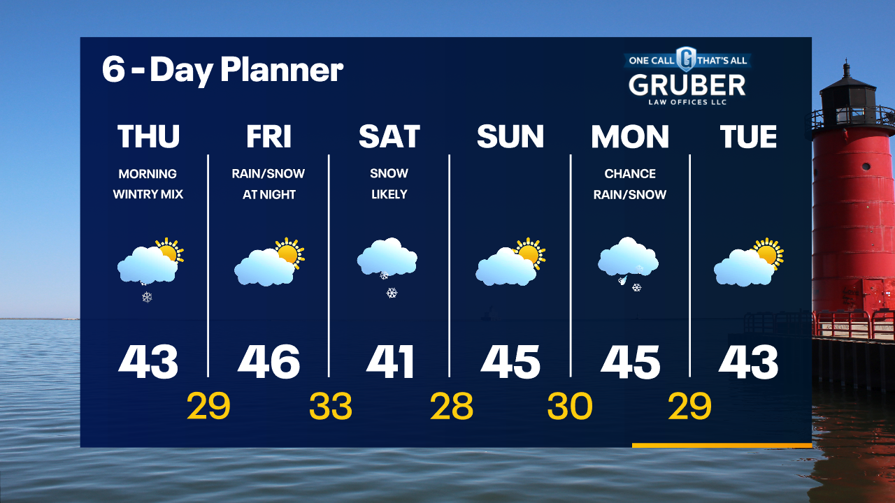 Weather Webcast with Tom Wachs
