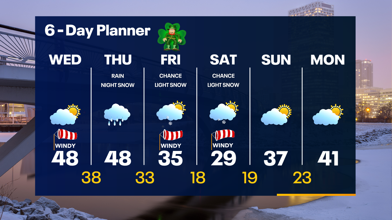 Weather Webcast with Tom Wachs