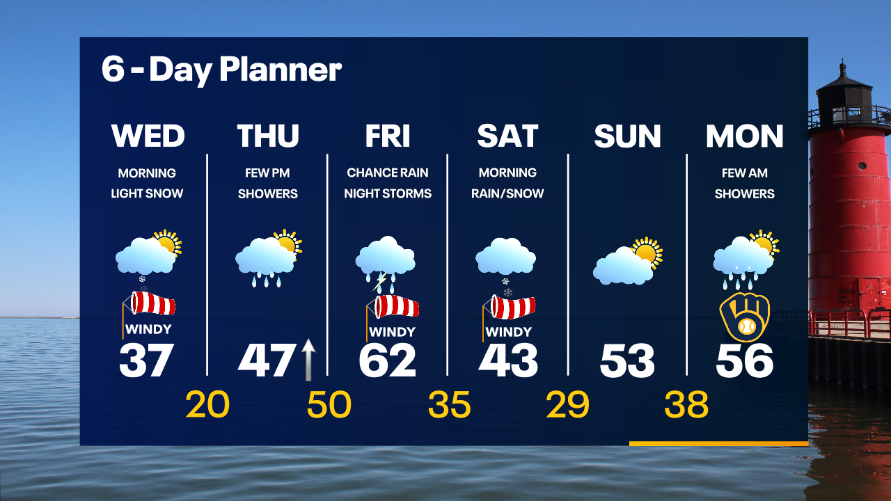 Weather Webcast with Tom Wachs