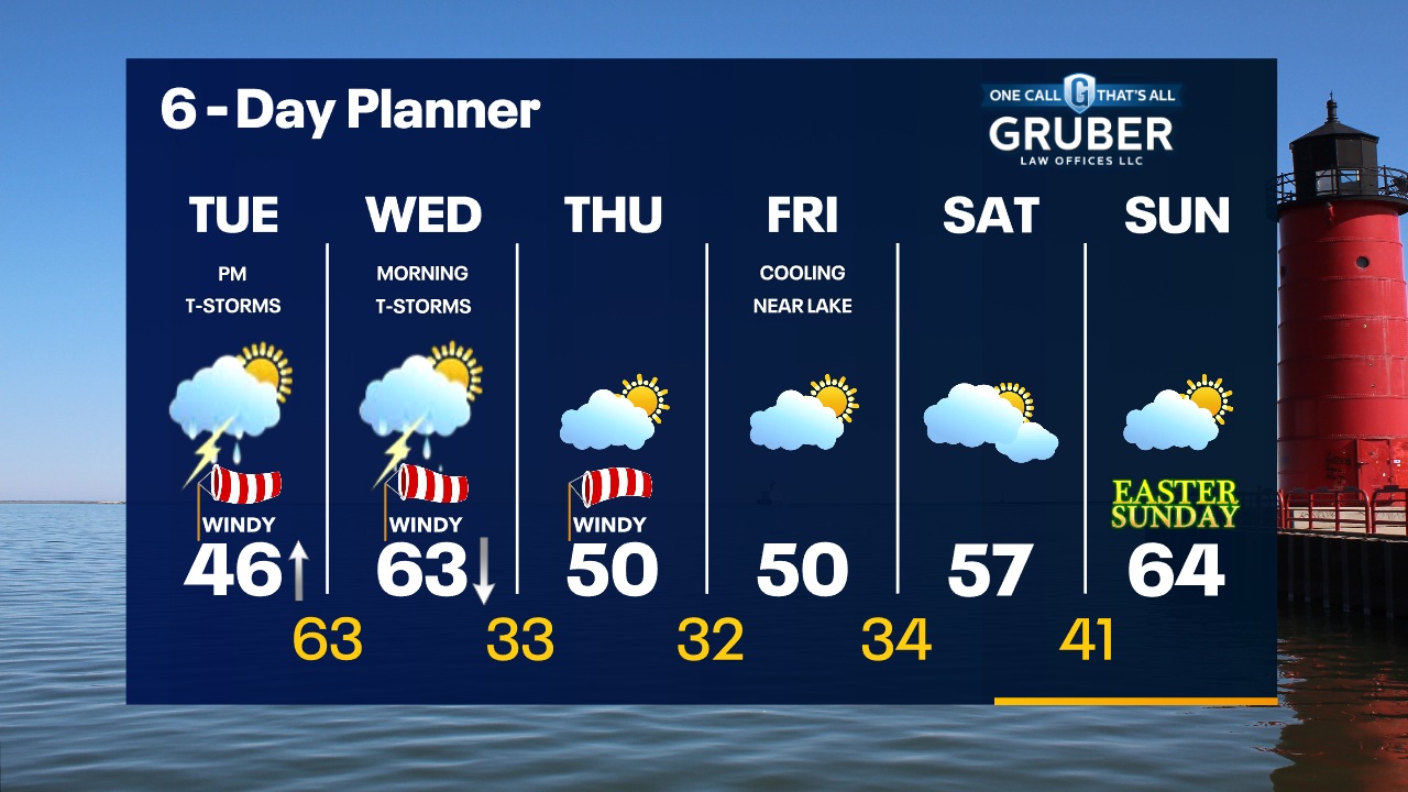 Weather Webcast with Tom Wachs
