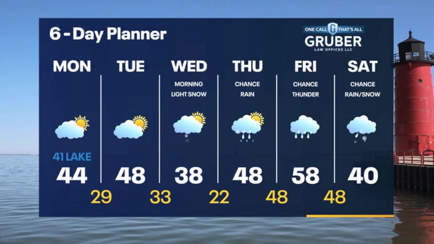 Weather Webcast with Meteorologist Stephanie Barichello