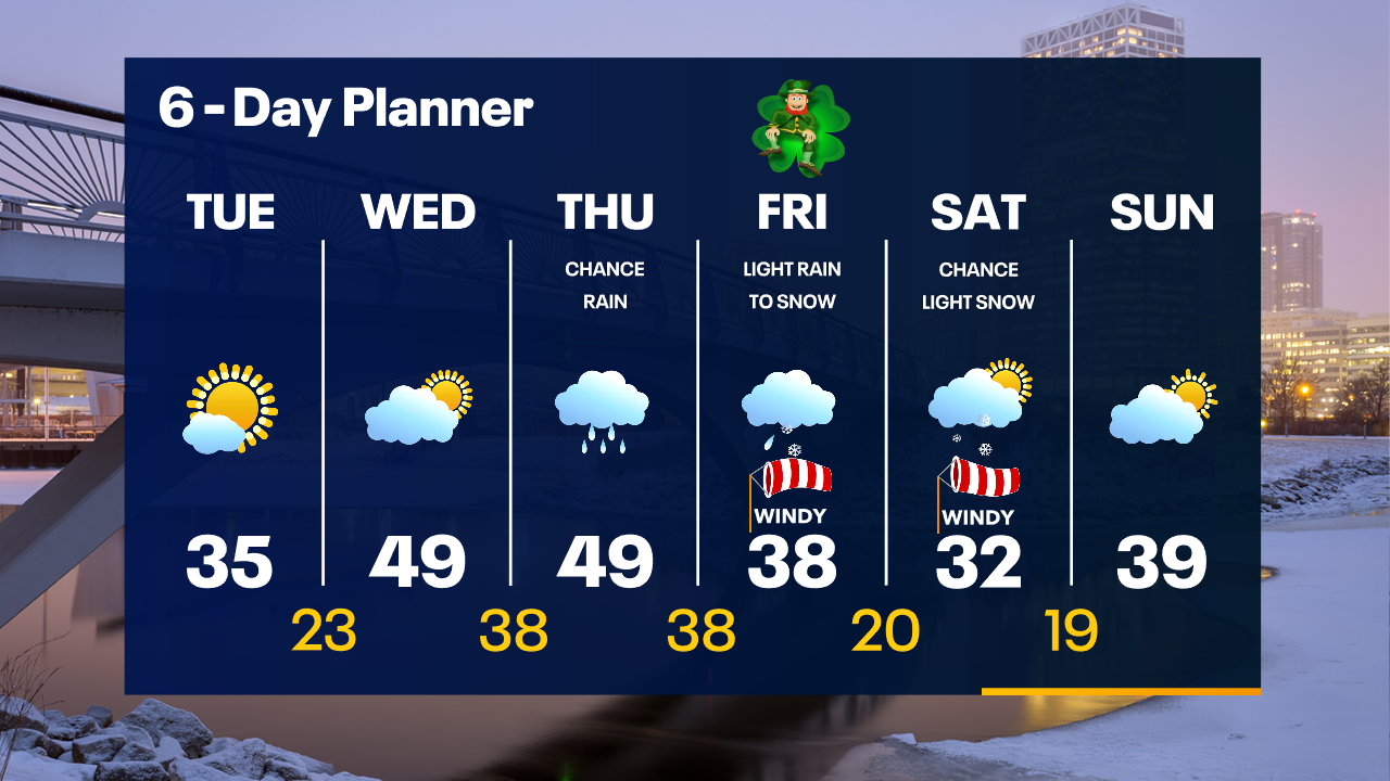 Weather Webcast with Tom Wachs