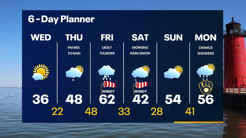 Weather Webcast With Lisa Michaels