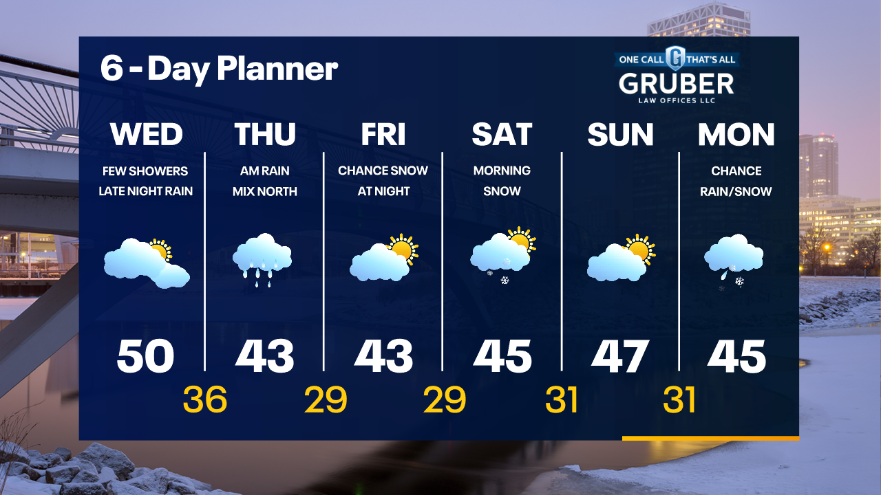 Weather Webcast with Tom Wachs