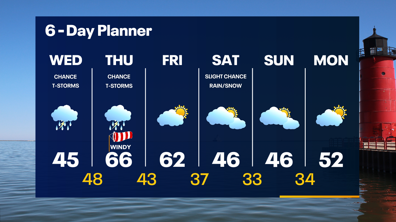 Weather Webcast with Tom Wachs