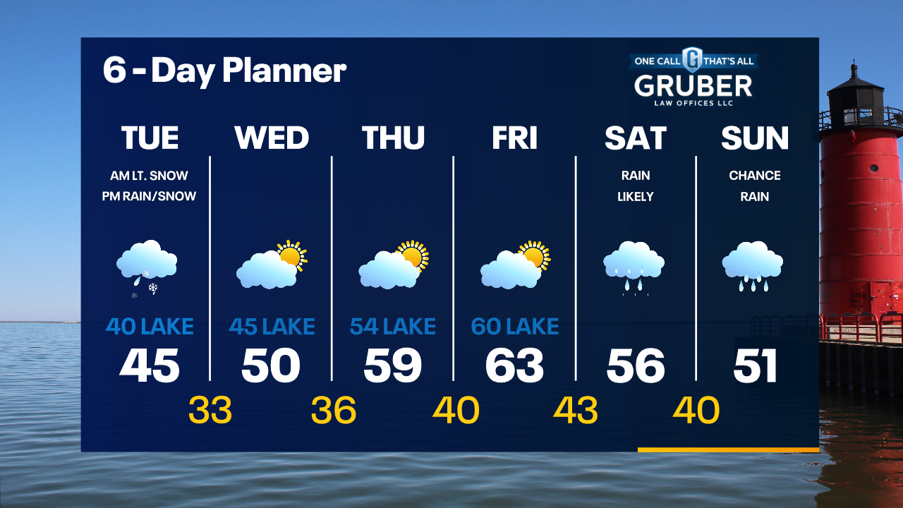 Weather Webcast with Tom Wachs