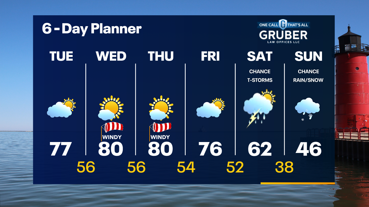 Weather Webcast with Tom Wachs
