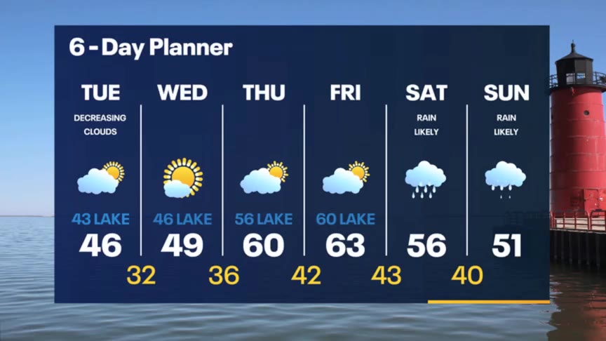 Weather Webcast with Meteorologist Stephanie Barichello