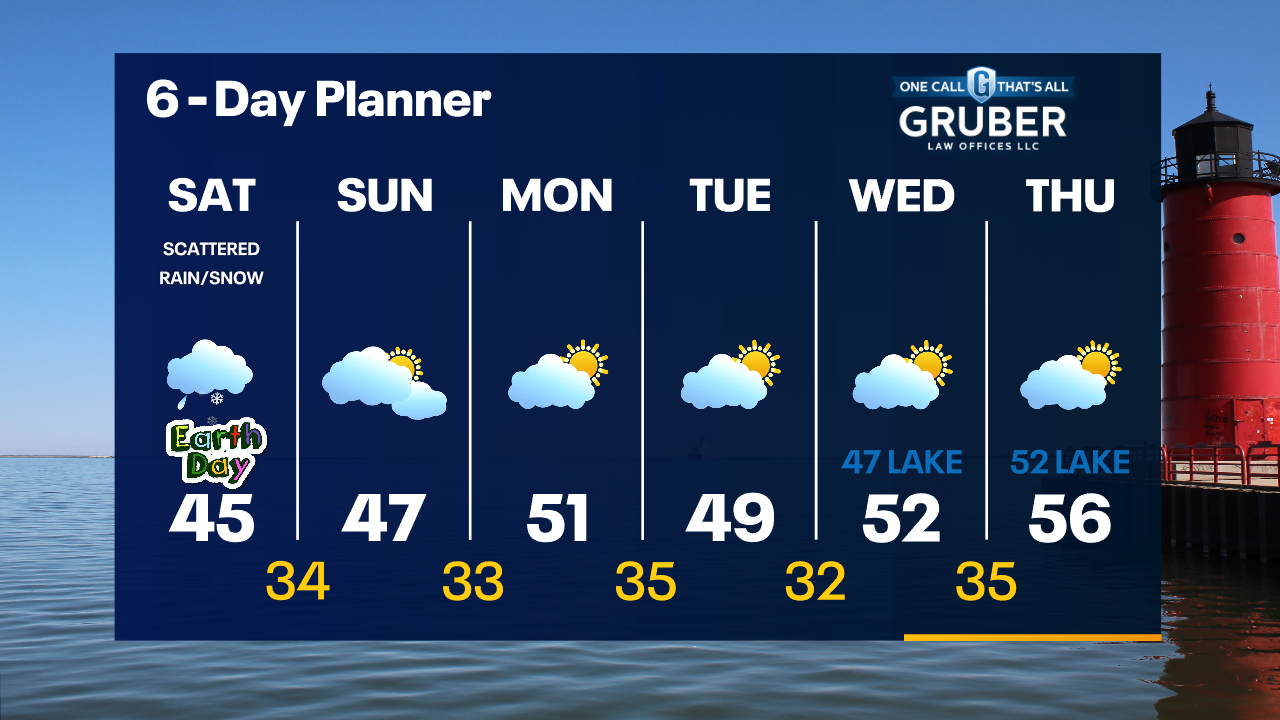 Weather Webcast with Tom Wachs