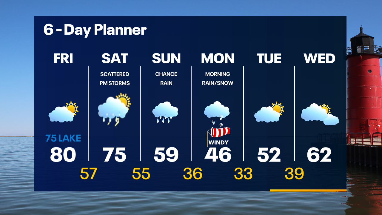 Weather Webcast with Tom Wachs