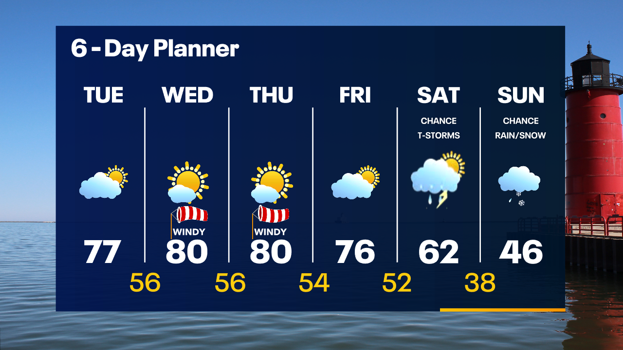 Weather Webcast with Tom Wachs