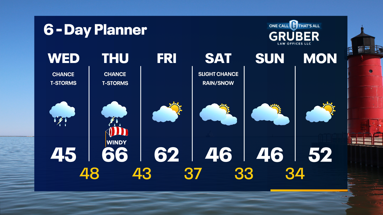 Weather Webcast with Tom Wachs