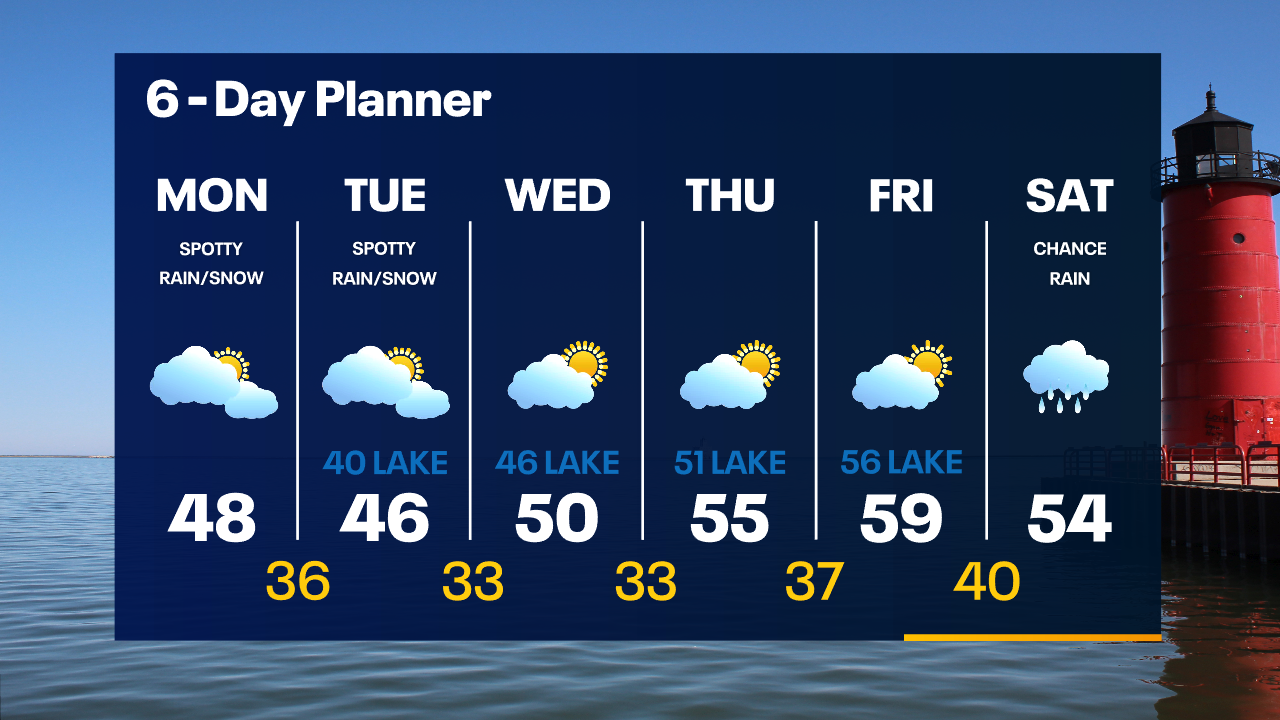 Weather Webcast with Tom Wachs