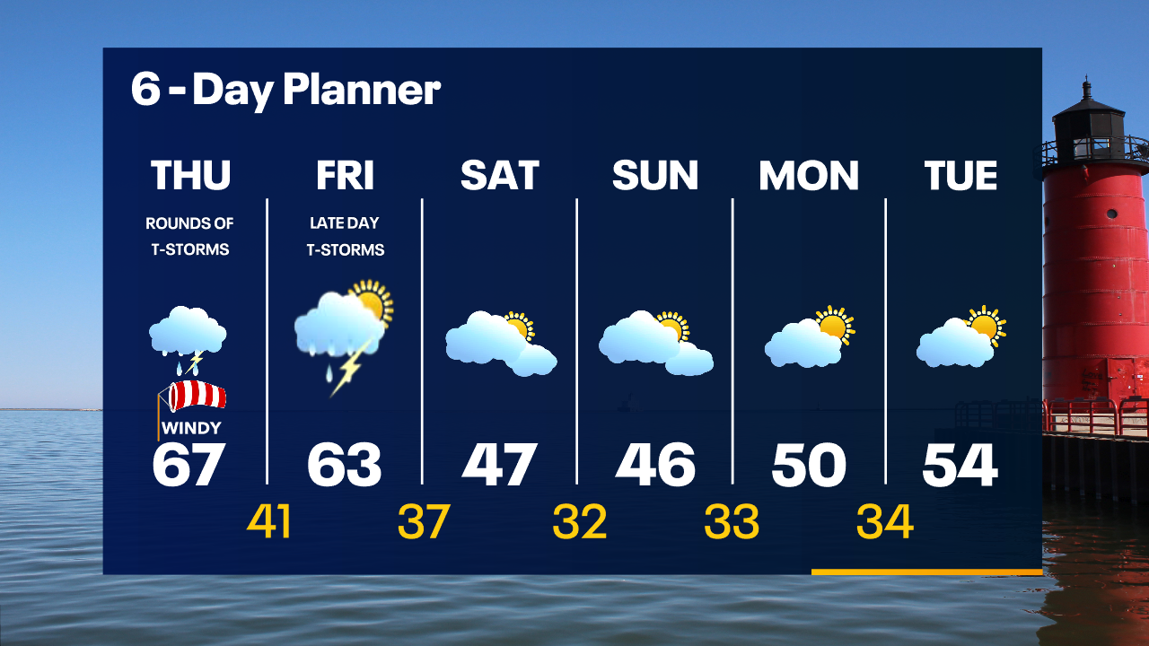 Weather Webcast with Tom Wachs