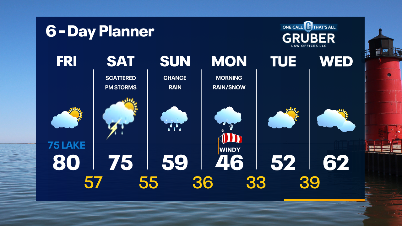 Weather Webcast with Tom Wachs