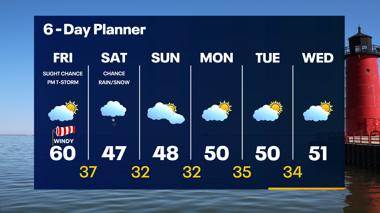 Weather Webcast with Tom Wachs