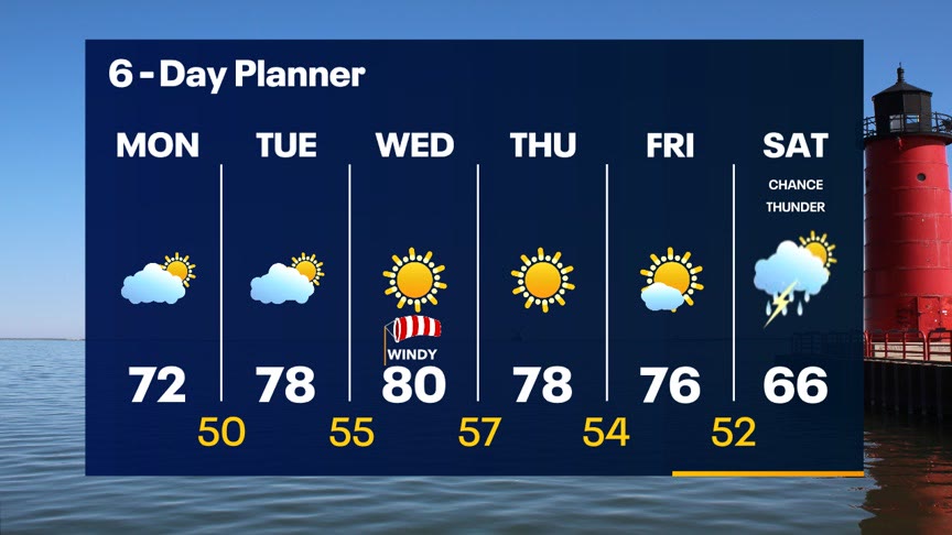 Weather Webcast With Lisa Michaels