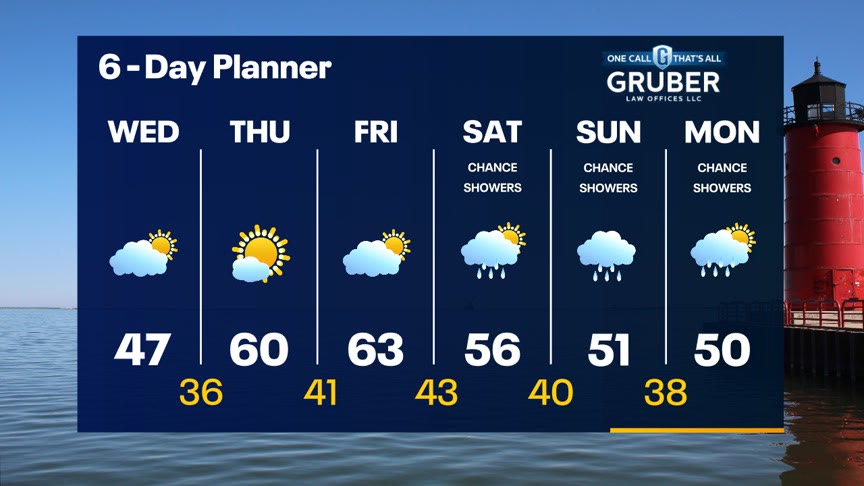 Weather Webcast With Lisa Michaels