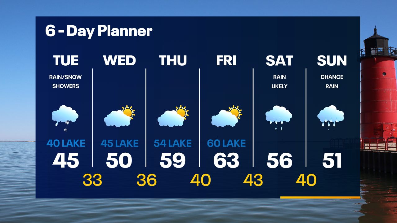 Weather Webcast with Tom Wachs