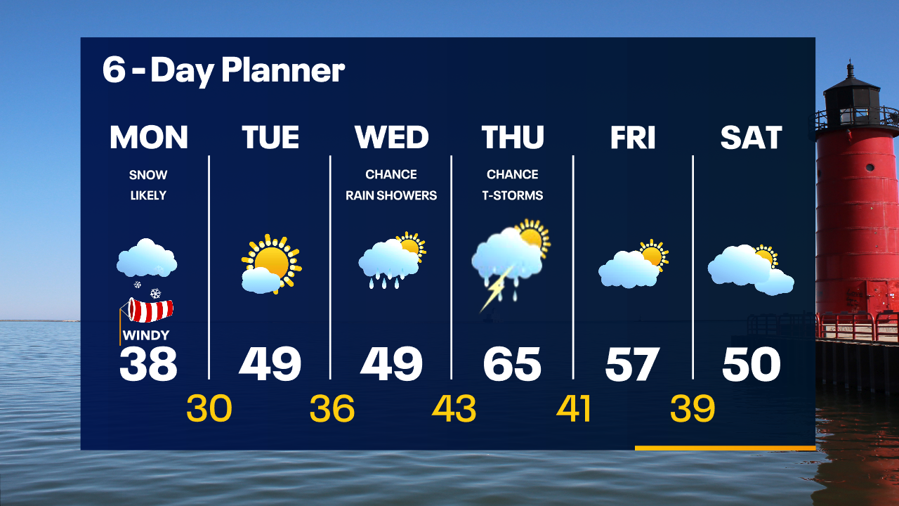 Weather Webcast with Tom Wachs