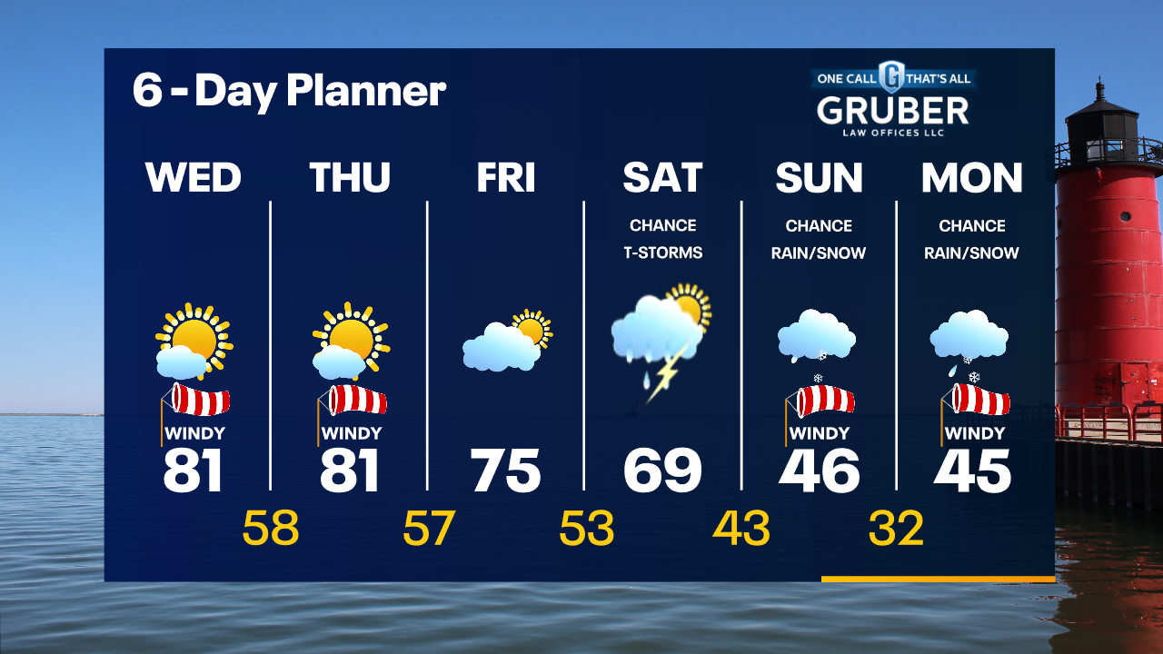 Weather Webcast with Tom Wachs