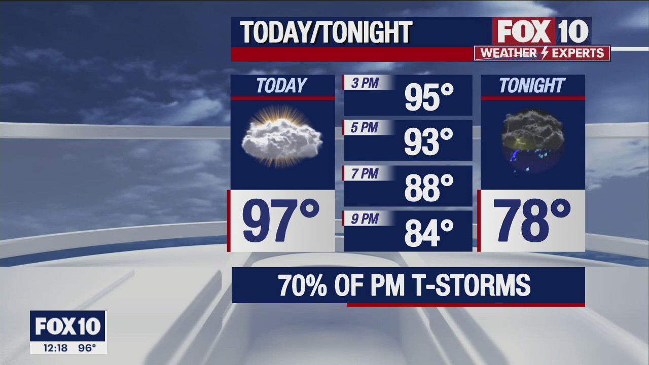 Noon Weather Forecast - 9/9/22