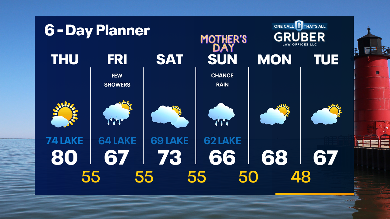 Weather Webcast with Tom Wachs