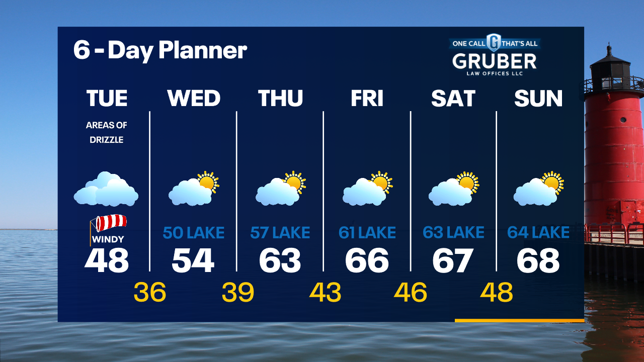 Weather Webcast with Tom Wachs
