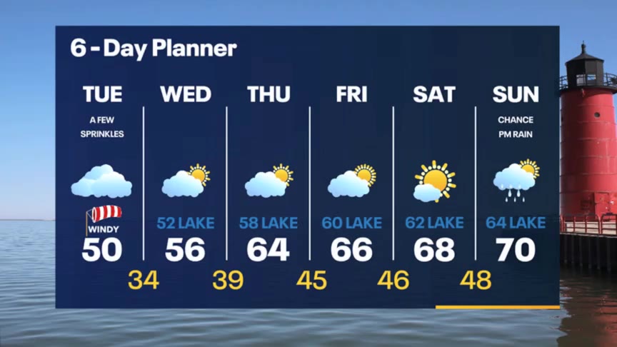 Weather Webcast with Meteorologist Stephanie Barichello