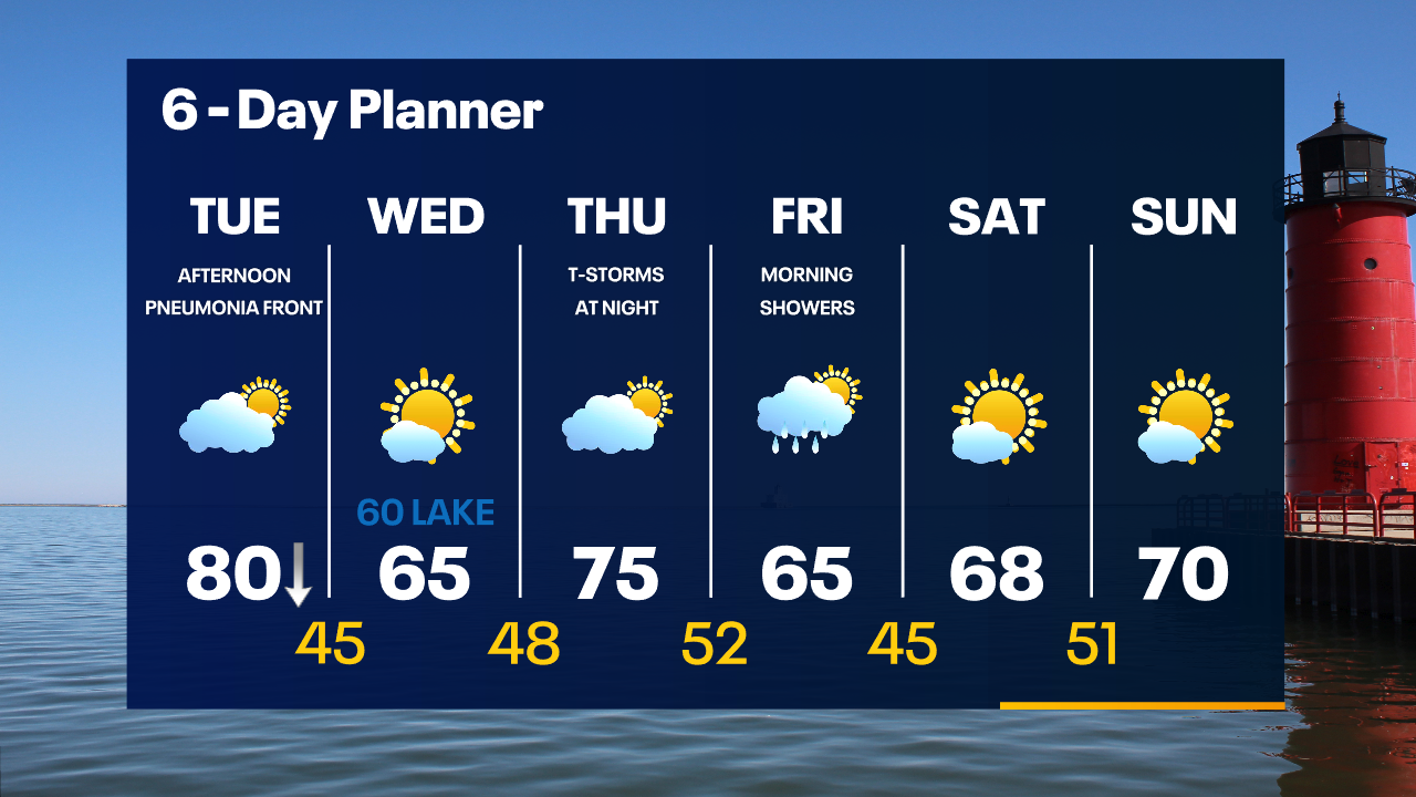 Weather Webcast with Tom Wachs
