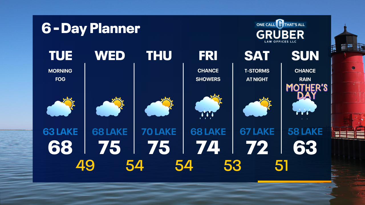 Weather Webcast with Tom Wachs
