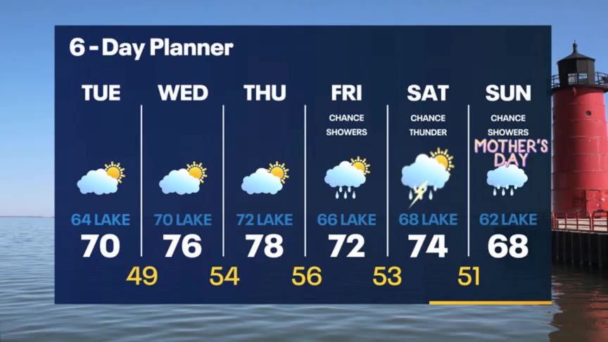 Weather Webcast with Meteorologist Stephanie Barichello