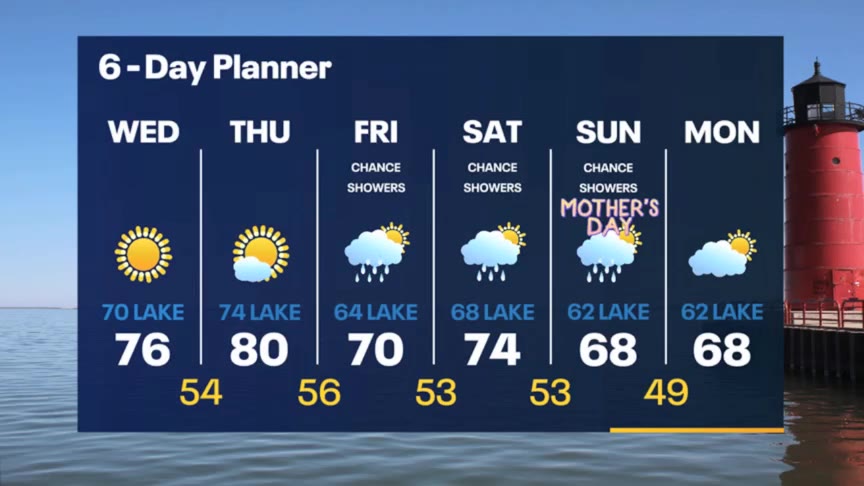 Weather Webcast with Meteorologist Stephanie Barichello
