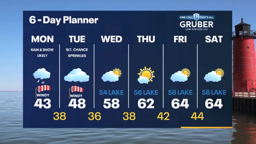 Weather Webcast with Meteorologist Stephanie Barichello