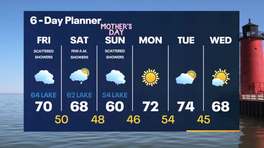 Weather Webcast with Meteorologist Stephanie Barichello