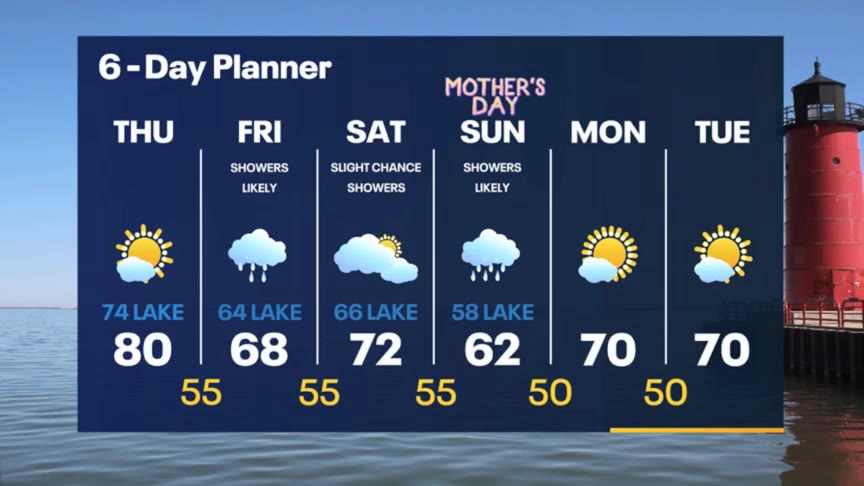 Weather Webcast with Meteorologist Stephanie Barichello