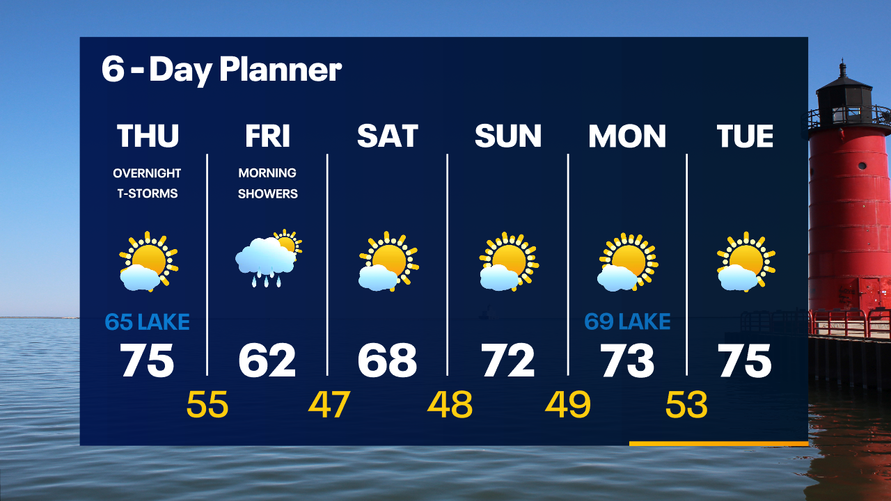 Weather Webcast with Tom Wachs