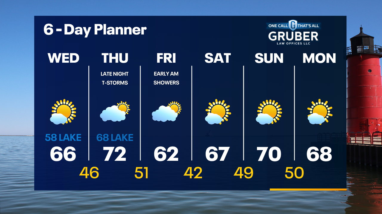 Weather Webcast with Tom Wachs