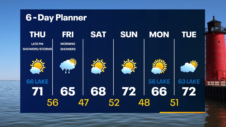 Weather Webcast With Lisa Michaels