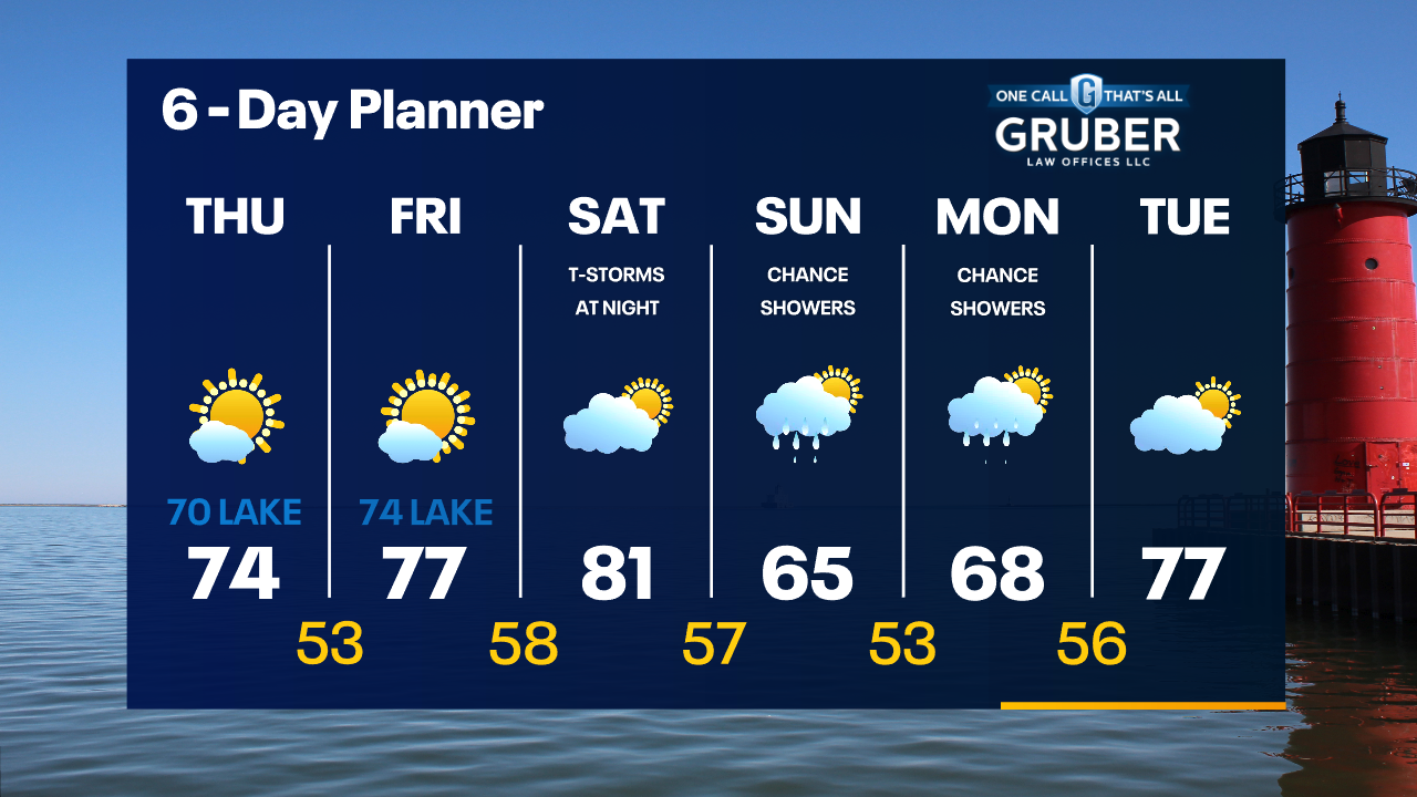 Weather Webcast with Tom Wachs