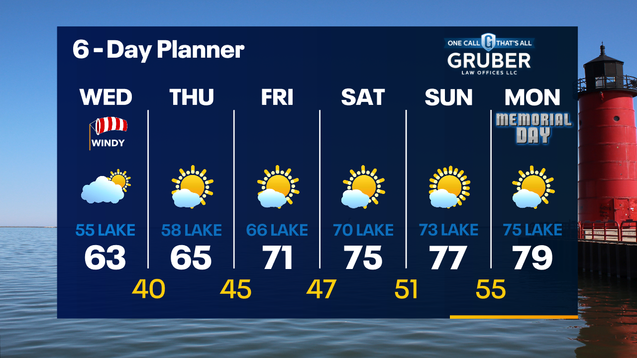 Weather Webcast with Tom Wachs