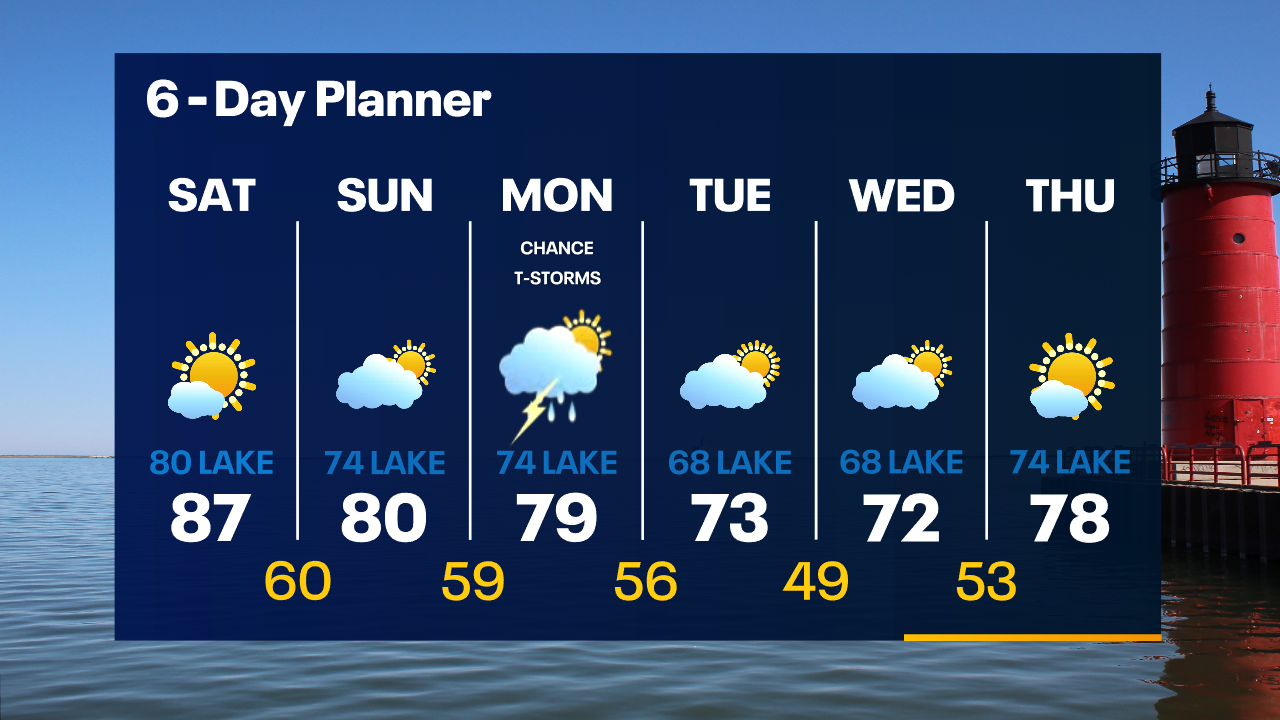 Weather Webcast with Tom Wachs
