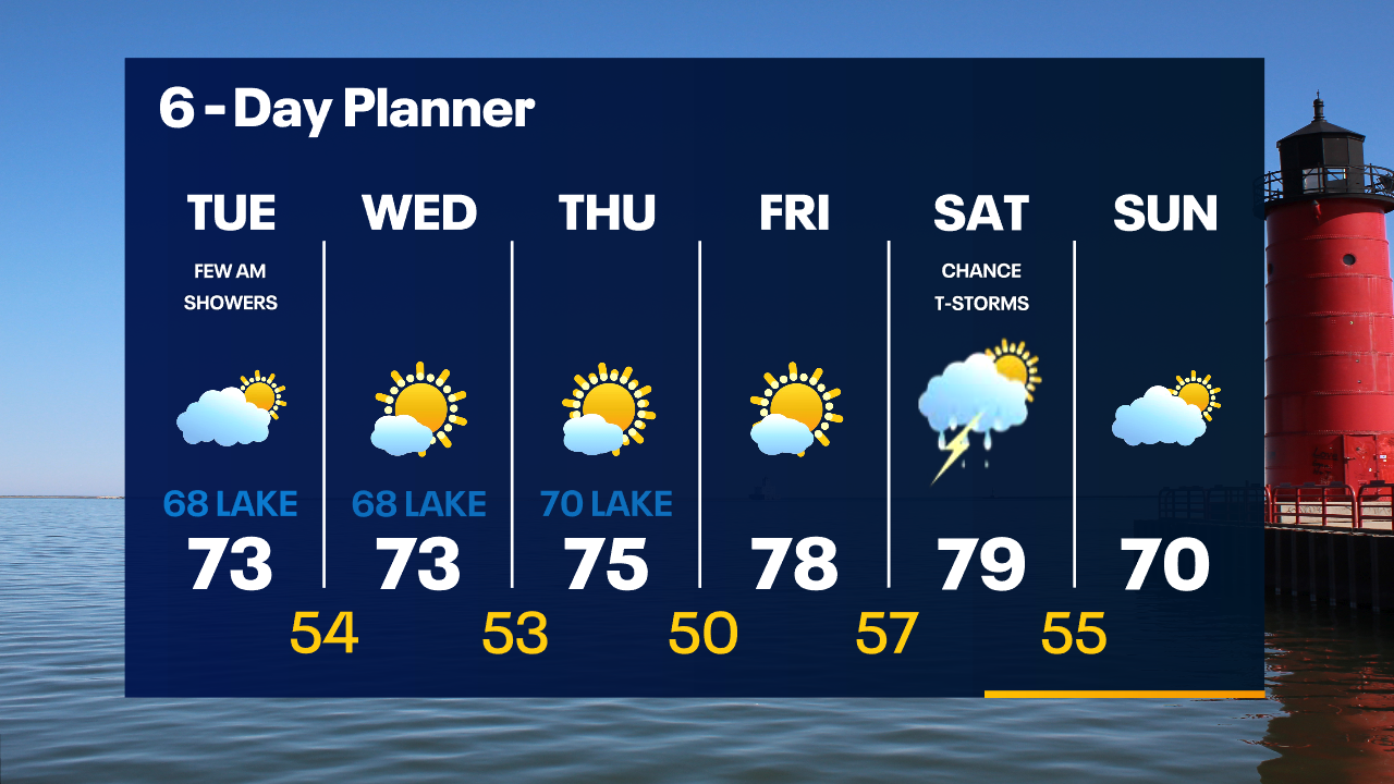 Weather Webcast with Tom Wachs