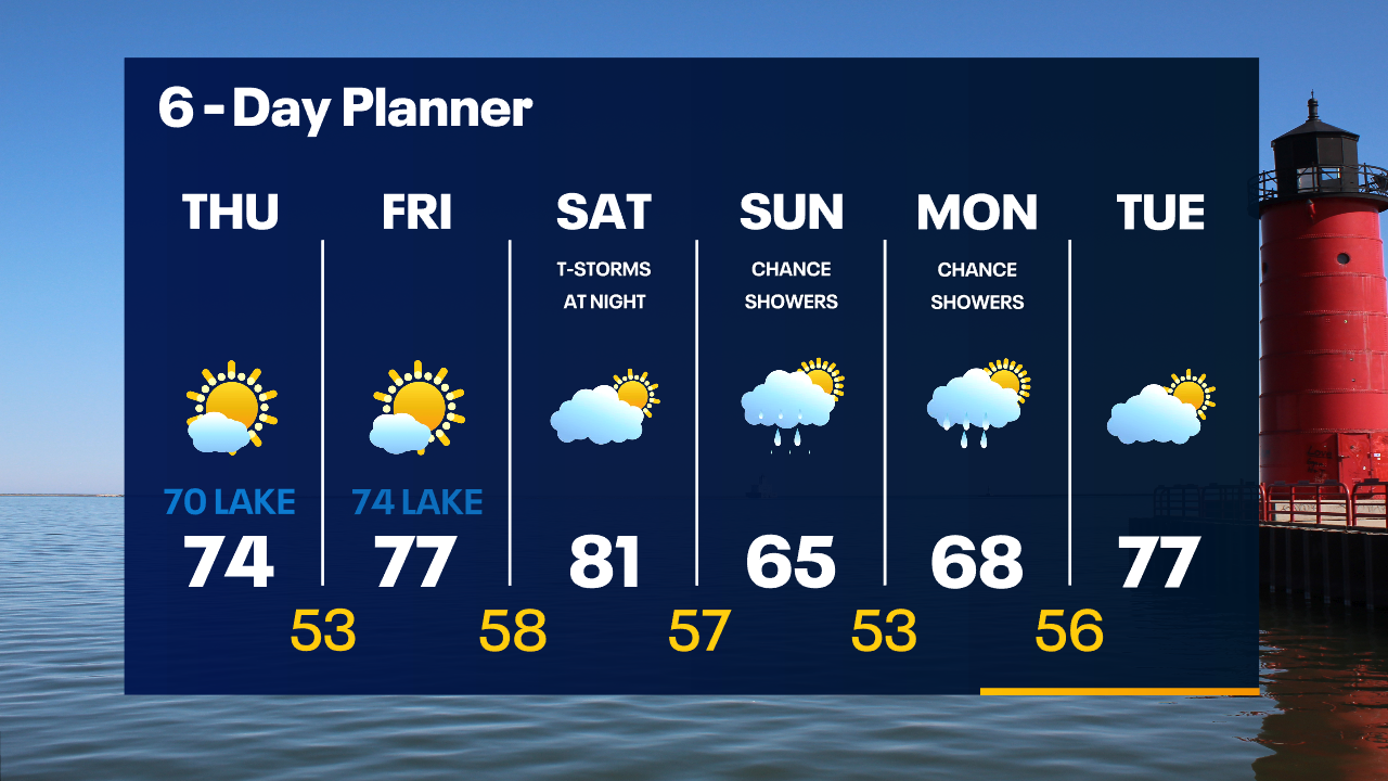 Weather Webcast with Tom Wachs