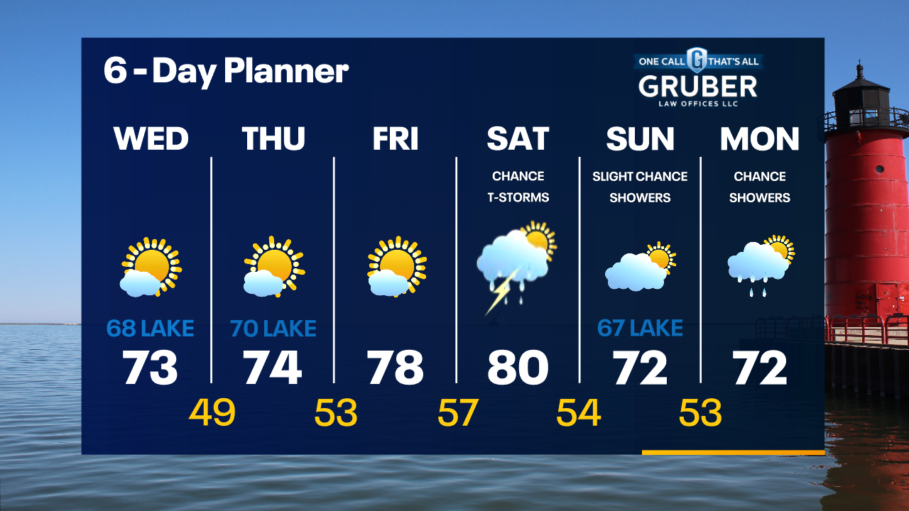 Weather Webcast with Tom Wachs